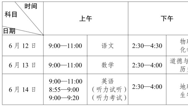 山东福建天津宁波江苏5队无人入选全明星正赛 倒二四川1人入选