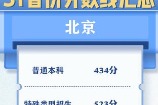 本土双子星！阿不都15中6贡献16分8板 齐麟15中7得到18分2断